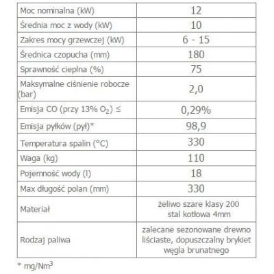 Wkład kominkowy 12 kW MAJA DECO a płaszczem wodnym i wężownicą