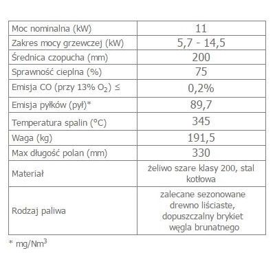 Wkład kominkowy 11 kW MAJA prawy (szyby łączone bez szprosa) gilotyna