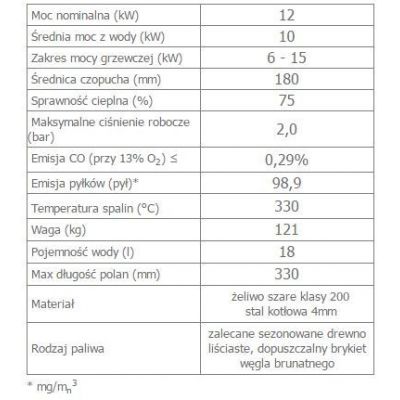 Wkład kominkowy 12 kW MAJA lewy (szyby łączone bez szprosa) z płaszczem wodnym i wężownicą