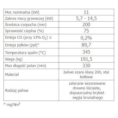 Wkład kominkowy 11 kW MAJA lewy (szyby łączone bez szprosa) gilotyna