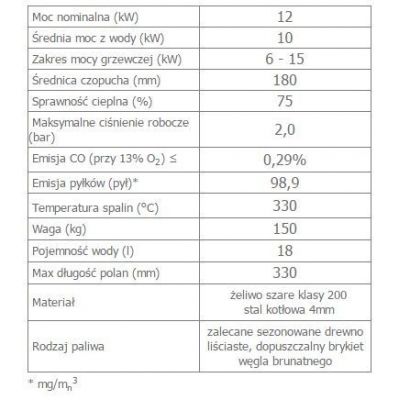 Wkład kominkowy 12 kW MAJA gilotyna z płaszczem wodnym i wężownicą