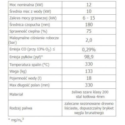 Wkład kominkowy 12 kW MAJA prawy z płaszczem wodnym i wężownicą