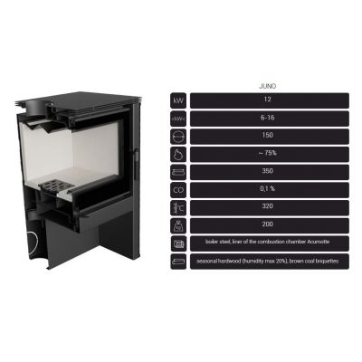 Wkład kominkowy 12 kW JUNO panel biały