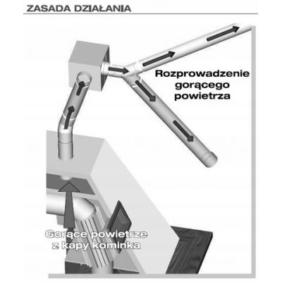 Zestaw nawiewny 3800 m3/h