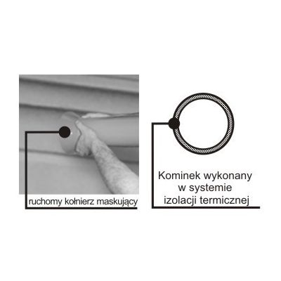 Kominek wentylacyjny wywietrzak fi 100 KOMBI 100 