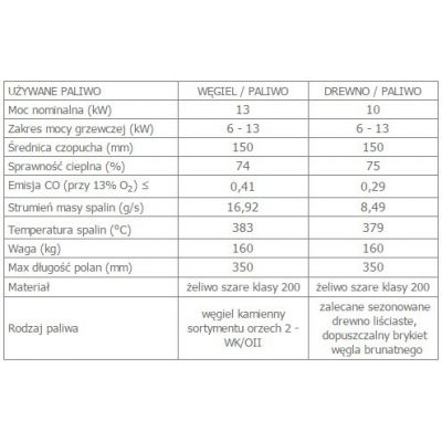 Piec żeliwny wolnostojący KOZA K9 z automatycznym sterowaniem dolotu powietrza i wylotem spalin fi 150