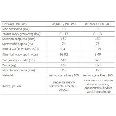 Piec żeliwny wolnostojący KOZA K9 z turbiną TURBOFAN i wylotem spalin fi 150