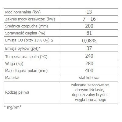 Wkład kominkowy 13 kW NADIA 13 G gilotyna