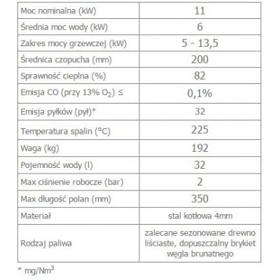 Wkład kominkowy 10 kW NADIA PW 10 W z płaszczem wodnym i wężownicą