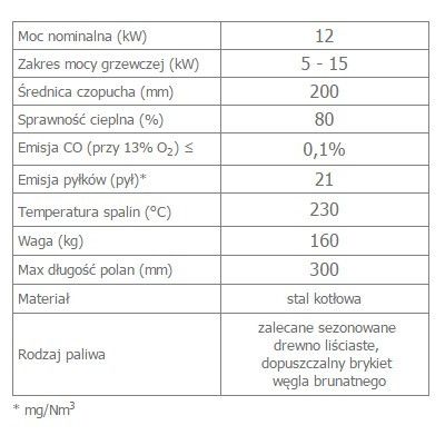 Wkład kominkowy 12 kW MBN P BS prawy (szyby łączone bez szprosa)