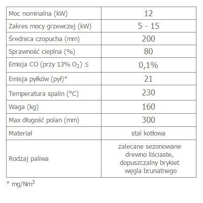 Wkład kominkowy 12 kW MBN L BS lewy (szyby łączone bez szprosa)