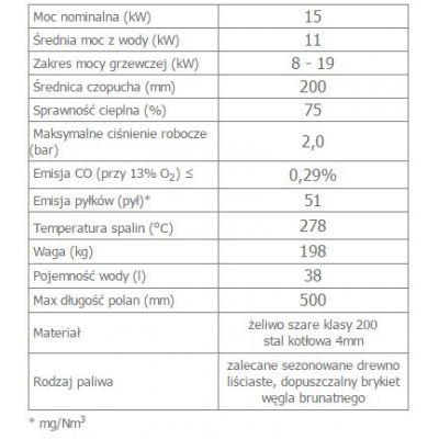 Wkład kominkowy 15 kW ZUZIA PW 15 G W gilotyna z płaszczem wodnym i wężownicą