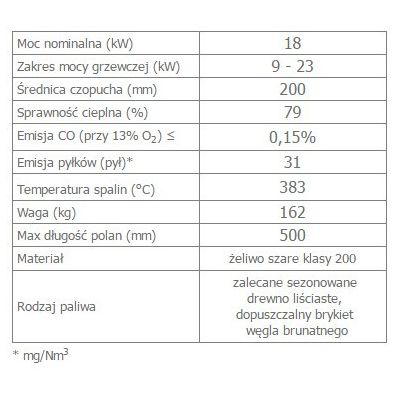 Wkład kominkowy 18 kW OLIWIA