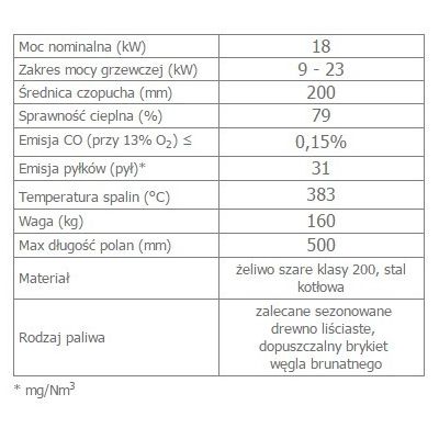 Wkład kominkowy 18 kW OLIWIA lewy (szyby łączone bez szprosa)