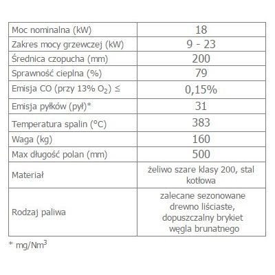 Wkład kominkowy 18 kW OLIWIA prawy (szyby łączone bez szprosa)