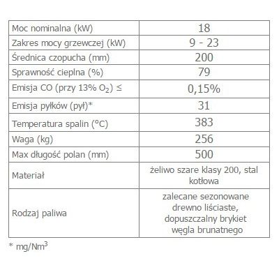 Wkład kominkowy 18 kW OLIWIA prawy (szyby łączone bez szprosa) gilotyna
