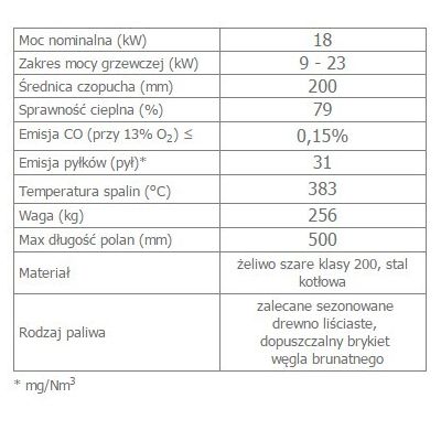 Wkład kominkowy 18 kW OLIWIA lewy (szyby łączone bez szprosa) gilotyna