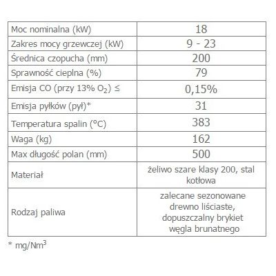 Wkład kominkowy 18 kW OLIWIA gilotyna