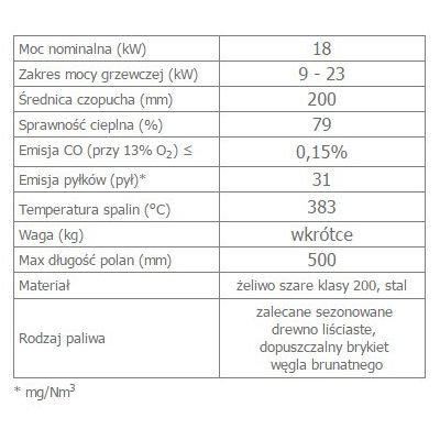 Wkład kominkowy 18 kW OLIWIA DECO lewy (szyby łączone bez szprosa)