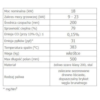 Wkład kominkowy 18 kW OLIWIA DECO prawy (szyby łączone bez szprosa)