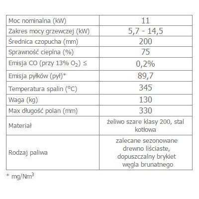 Wkład kominkowy 11 kW MAJA prawy (szyby łączone bez szprosa)