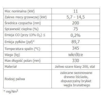 Wkład kominkowy 11 kW MAJA DECO prawy (szyby łączone bez szprosa)