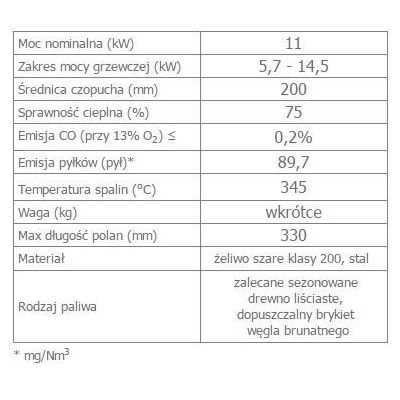 Wkład kominkowy 11 kW MAJA DECO lewy (szyby łączone bez szprosa)